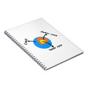 Geologie Notizblock (Rechte Seite)