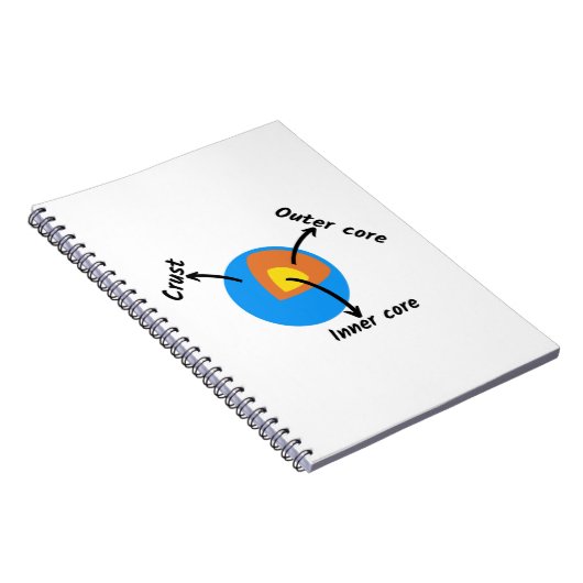 Geologie Notizblock (Rechte Seite)