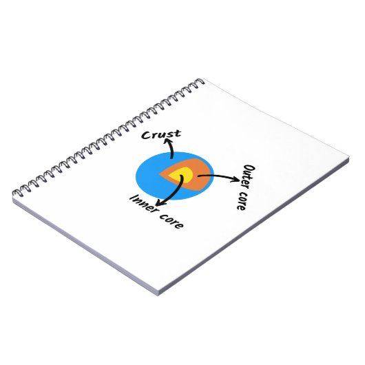 Geologie Notizblock (Linke Seite)