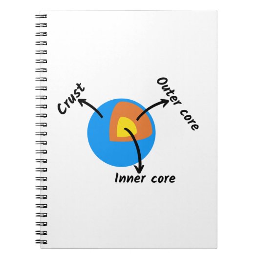 Geologie Notizblock (Vorderseite)