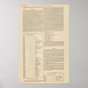 Geologie und Paläontologie der Britischen Inseln Poster