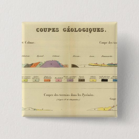 Geologisch zwischen Paris und Colmar Button (Vorderseite)