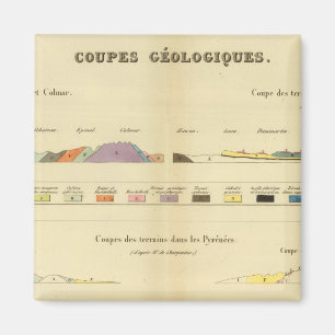 Geologisch zwischen Paris und Colmar Magnet
