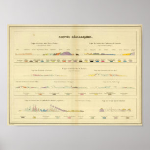 Geologisch zwischen Paris und Colmar Poster