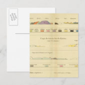 Geologisch zwischen Paris und Colmar Postkarte (Vorne/Hinten)