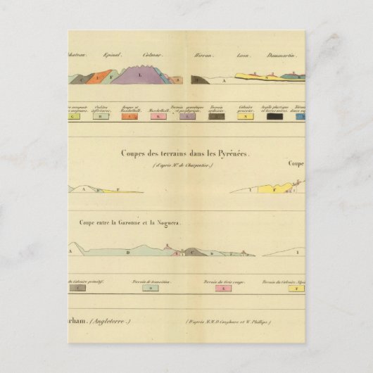 Geologisch zwischen Paris und Colmar Postkarte (Vorderseite)