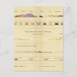 Geologisch zwischen Paris und Colmar Postkarte