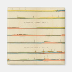 Geologische Abschnitte des Westerns Colorado Magnet