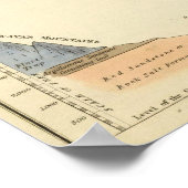 Geologische Abschnitte von United Staaten Poster (Ecke)