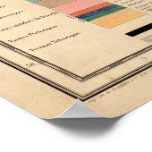 Geologische Karte Italiens 1844 Poster (Ecke)