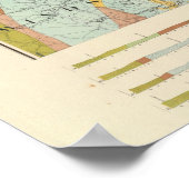 Geologische Karte von New Hampshire 2 Poster (Ecke)