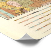 Geologische Karte von New Hampshire Poster (Ecke)