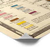 Geologische Karte von Wisconsin Poster (Ecke)