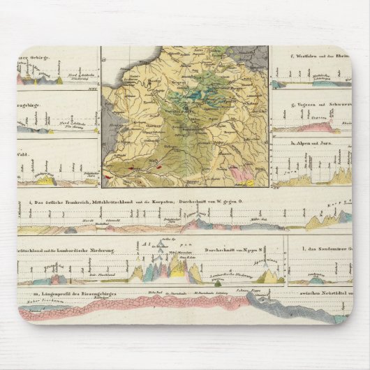 Geologische Profile Deutschlands im Allgemeinen Mousepad (Vorne)
