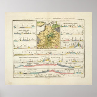 Geologische Profile Deutschlands Poster