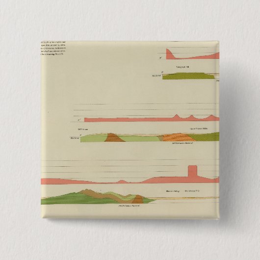 Geologische Profile, San Francisco Button (Vorderseite)