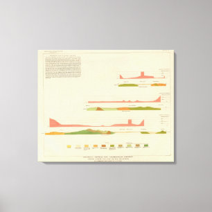 Geologische Profile, San Francisco Leinwanddruck