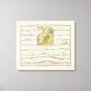 Geologische Profile von Deutschland im Allgemeinen Leinwanddruck