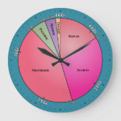 Geologische Zeit Große Wanduhr (Vorderseite)