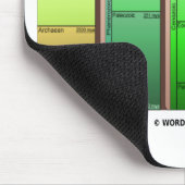 Geologische Zeit-Skala (geologisches Alter) Mousepad (Ecke)