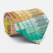 Geologische Zeitskala-Krawatte Krawatte (Gerollt)
