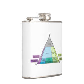 Geologistendiagramm für das Plutonic Rock QAP Diag Flachmann (Rechts)