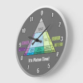 Geologistendiagramm für das Plutonic Rock QAP Diag Große Wanduhr (Winkel)