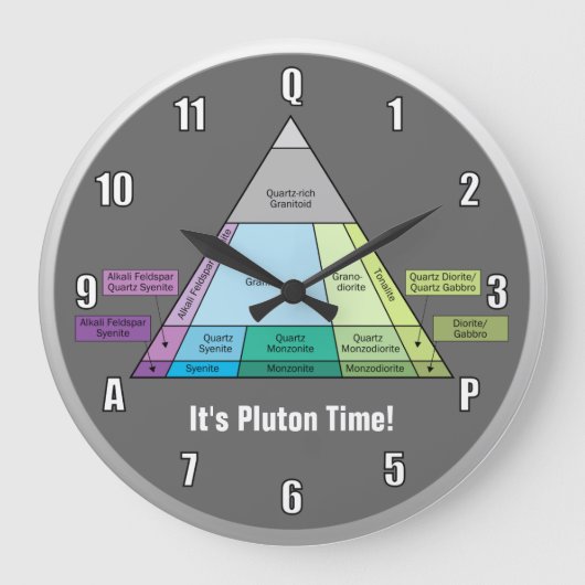 Geologistendiagramm für das Plutonic Rock QAP Diag Große Wanduhr (Vorderseite)