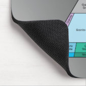 Geologistendiagramm für das Plutonic Rock QAP Diag Mousepad (Ecke)