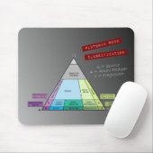 Geologistendiagramm für das Plutonic Rock QAP Diag Mousepad (Mit Mouse)
