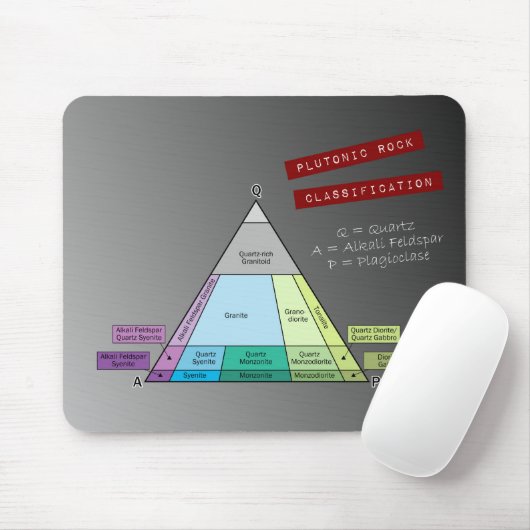 Geologistendiagramm für das Plutonic Rock QAP Diag Mousepad (Mit Mouse)