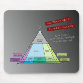 Geologistendiagramm für das Plutonic Rock QAP Diag Mousepad (Vorne)