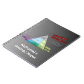 Geologistendiagramm für das Plutonic Rock QAP Diag Notizblock (Linke Seite)