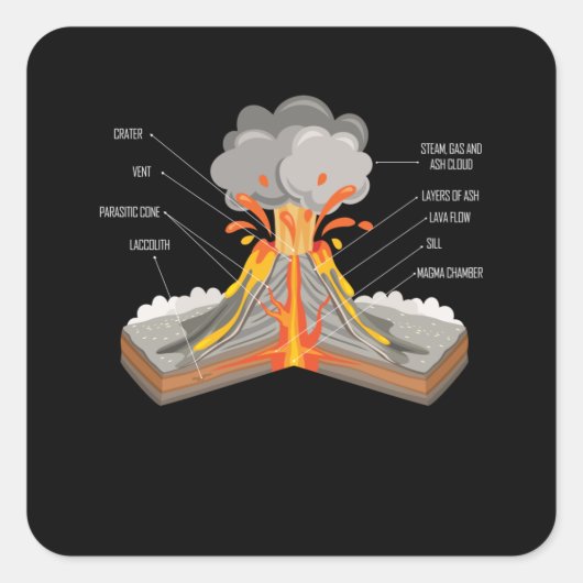 Geology Boys Girls Volcankomponenten Geologist Quadratischer Aufkleber (Vorderseite)