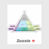 Geology QAP Diagram- Plutonic Rock ID Vinyl Aufkleber (Blatt)