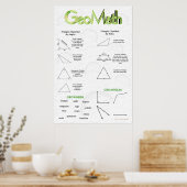GeoMath Geometry Poster (Küche)