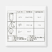 Geometrie 4 magnet (Vorne)