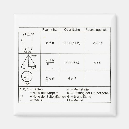 Geometrie 4 magnet (Vorne)