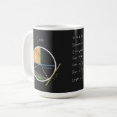 Geometrie einer Schaltplanvorlage Kaffeetasse (Vorderseite Links)