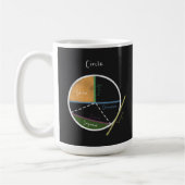 Geometrie einer Schaltplanvorlage Kaffeetasse (Links)