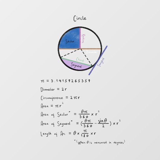 Geometrie einer Zirkelmath-Referenz schwarz gefärb Fensteraufkleber (Blatt)