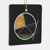 Geometrie eines Verweises für die Geometrie eines  Keramikornament (Rechts)