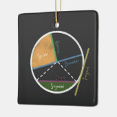 Geometrie eines Verweises für die Geometrie eines  Keramikornament (Links)
