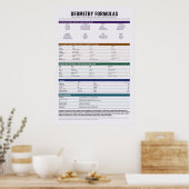 Geometrie-Formelposter Poster (Küche)