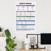 Geometrie-Formelposter Poster (Heimbüro)