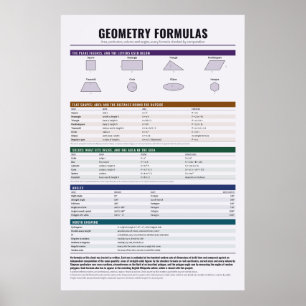 Geometrie-Formelposter Poster