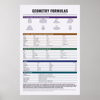 Geometrie-Formelposter Poster