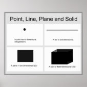 Geometrie-Mathematik-Poster: Flugzeug der Punktlin Poster (Vorne)