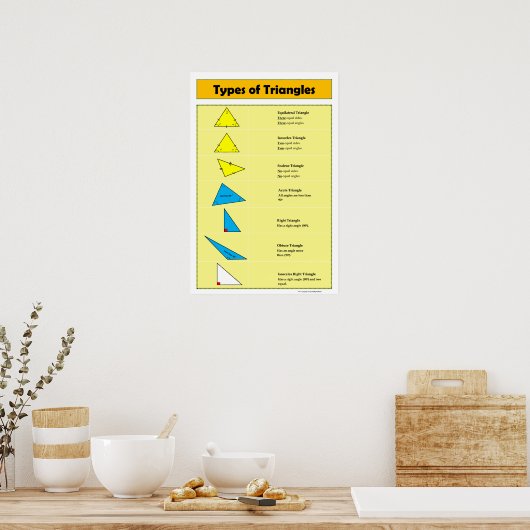 Geometrie-Poster: Arten von Dreiecken Poster (Küche)