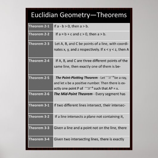 Geometrie-Poster: Euclidean Theorems 2-1 bis 3-4 Poster (Vorne)